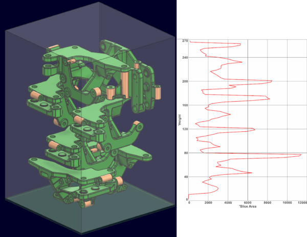 slice-area-distribution-checker-600x464.png